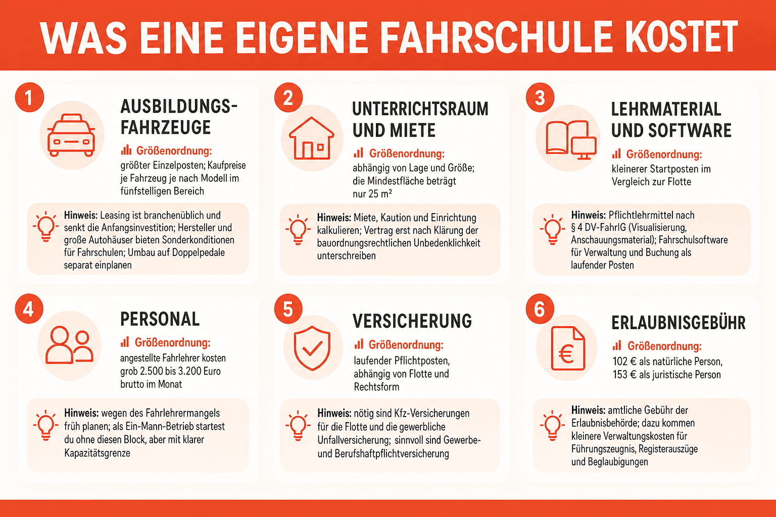 Infografik: Genehmigungsübersicht – Prozessdarstellung von der Antragstellung auf die Fahrschulerlaubnis bis zum ersten Fahrschüler