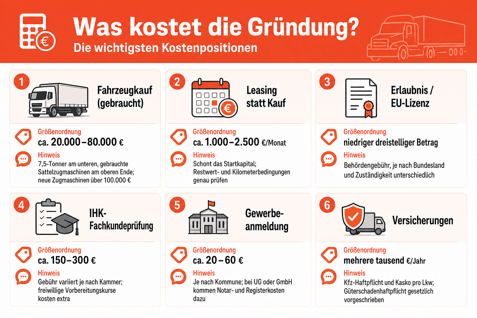 Infografik: Was kostet die Gründung? Die wichtigsten Kostenpositionen Kostenposition: Fahrzeugkauf (gebraucht) | Größenordnung: ca....
