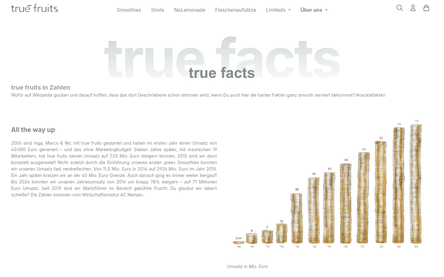 Offizielle true-facts-Seite von true fruits mit Umsatzzahlen und Unternehmenskennzahlen