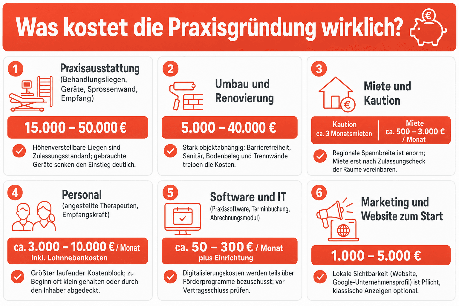 Infografik: Zulassungsübersicht für die eigene Physiotherapiepraxis – Berufsurkunde, Kassenzulassung mit IK-Nummer, Raumkonzept mit Mindestgrößen und Hygienevorgaben als Checkliste