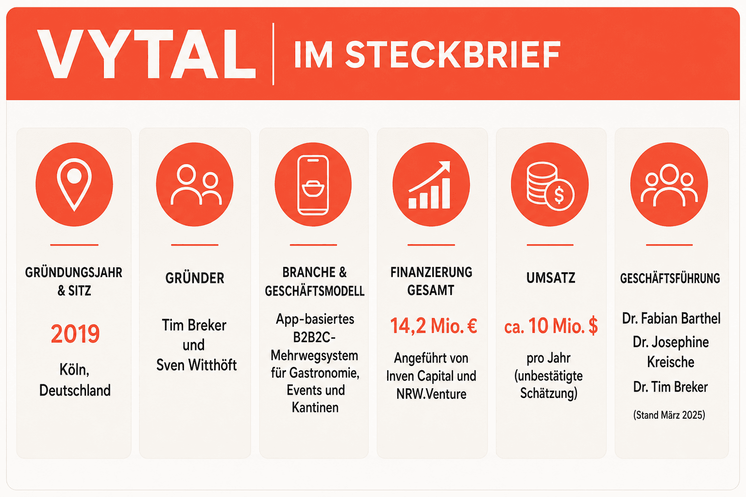 Infografik: VYTAL im Steckbrief – die wichtigsten Unternehmensdaten im Überblick