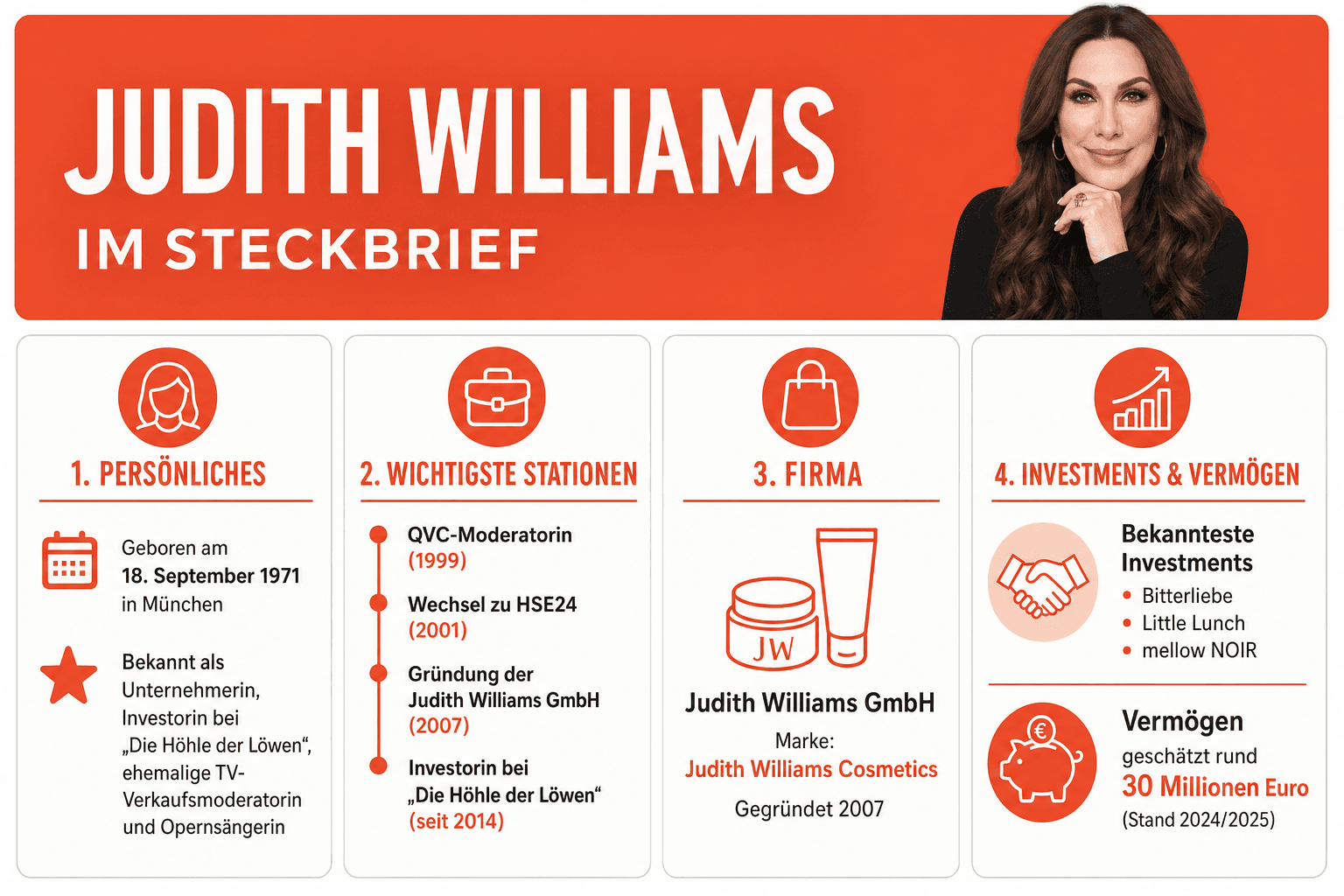 Infografik: Judith Williams im Steckbrief Name & Geburtsjahr: Bekannt als | Judith Williams (vollständiger Name: Judith Alexis Stech...
