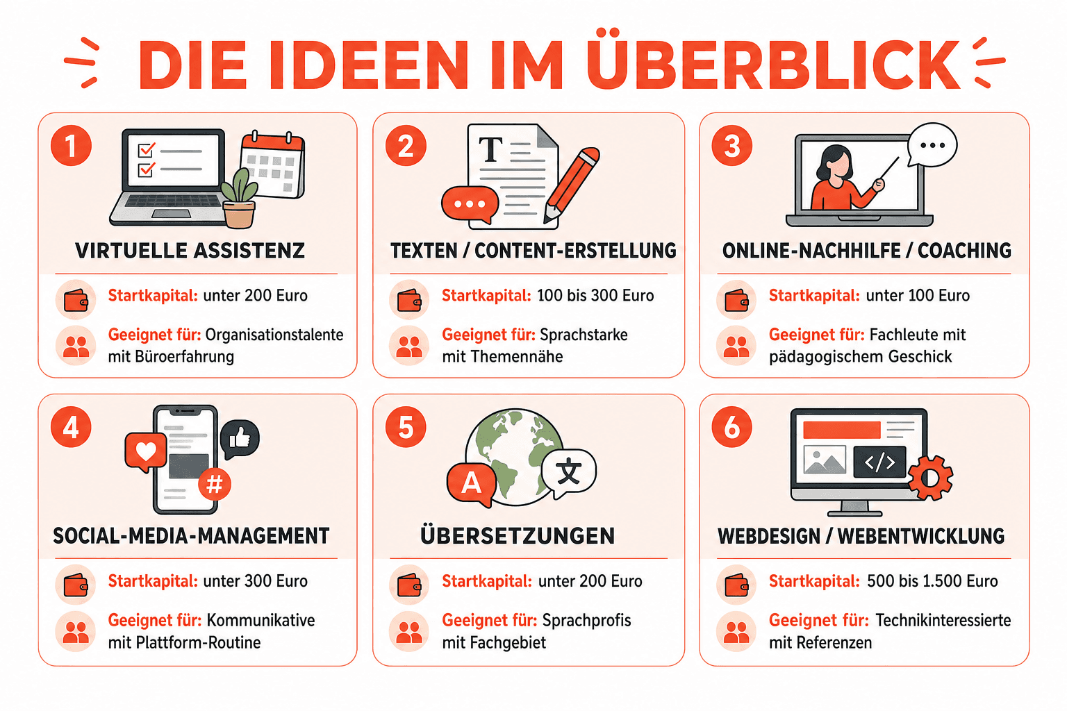 Infografik: Ideen für die Selbstständigkeit von zu Hause im Überblick – Startkapital und Zielgruppe der 15 Ideen