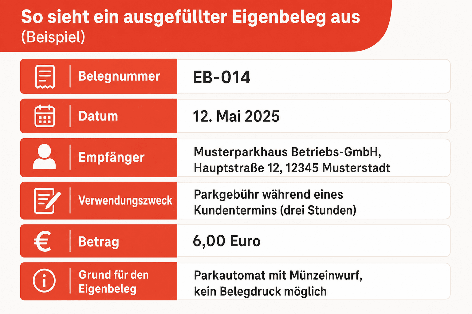 Infografik: Eigenbeleg-Vorlage zum Übernehmen – die Pflichtfelder in der Tabelle. Pflichtfeld: Belegnummer | Beispiel-Eintrag: fortlaufende Nummer, z. B. EB-014. Pflichtfeld: Datum | Beispiel-Eintrag: Datum der Ausgabe und der Ausstellung, z. B. 12.05.2025. Pflichtfeld: Empfänger | Beispiel-Eintrag: Name und vollständige Anschrift des Zahlungsempfängers. Pflichtfeld: Verwendungszweck | Beispiel-Eintrag: wofür die Ausgabe war, z. B. Parkgebühr Kundentermin. Pflichtfeld: Betrag | Beispiel-Eintrag: exakter Betrag in Euro, z. B. 6,00 €. Pflichtfeld: Grund für den Eigenbeleg | Beispiel-Eintrag: warum kein Originalbeleg vorliegt, z. B. Automat ohne Belegdruck. Pflichtfeld: Ort, Datum, Unterschrift | Beispiel-Eintrag: Ort und Datum der Ausstellung plus eigenhändige Unterschrift.