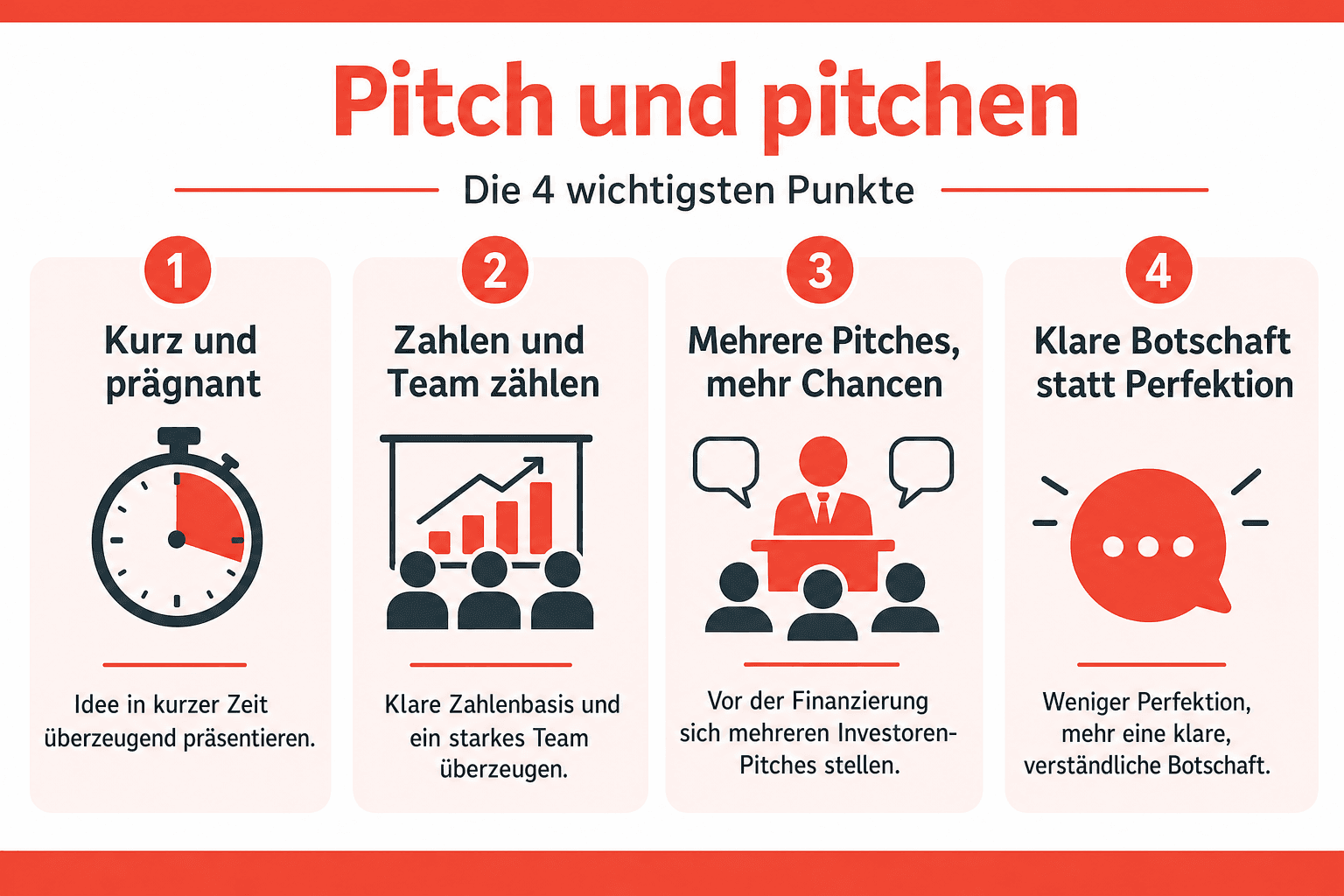 Infografik: Die wichtigsten Pitch-Arten im Überblick – Elevator Pitch, Sales Pitch und Investoren-Pitch